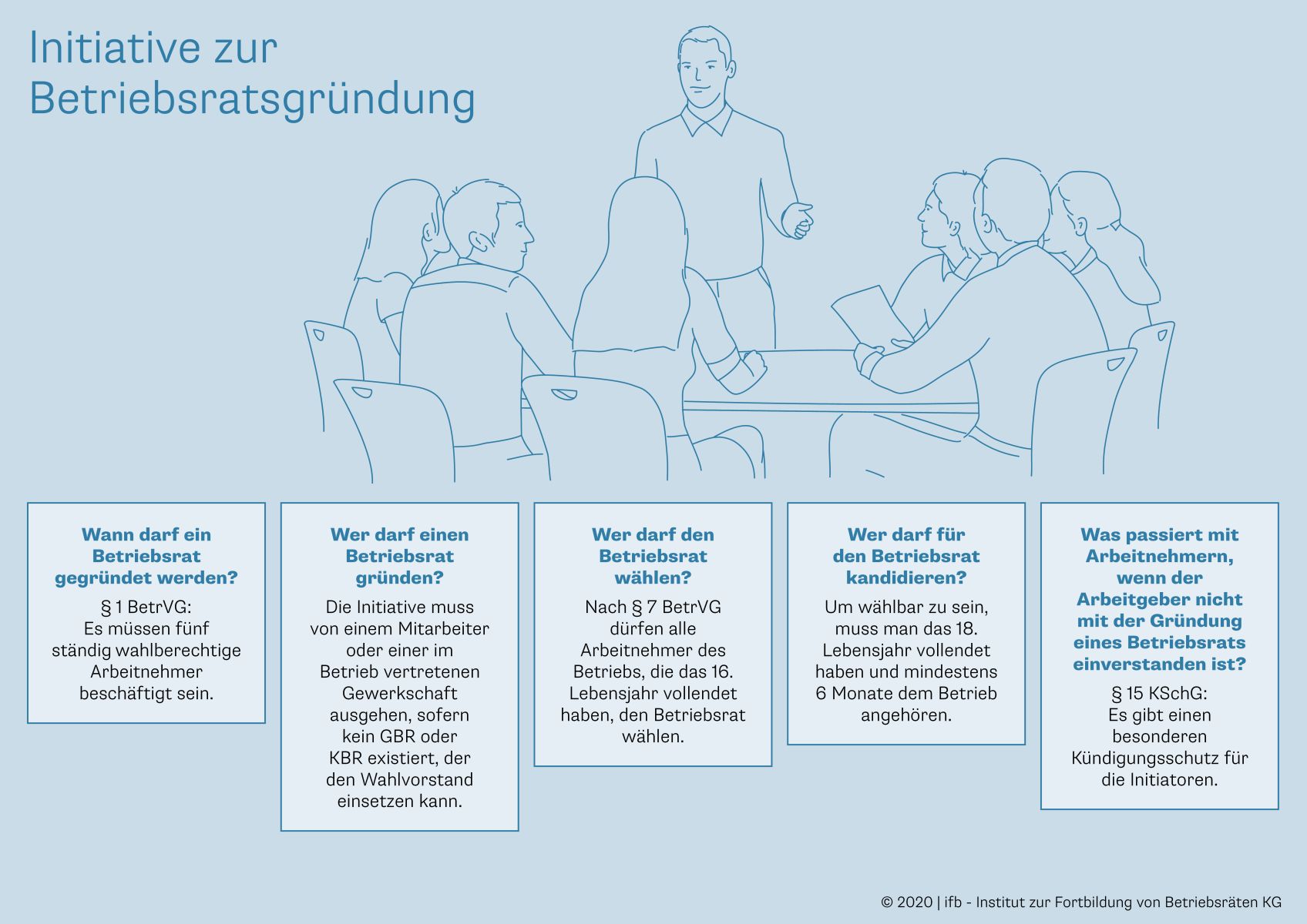 Was Passiert Wenn Der Betriebsrat Einer Kündigung Zustimmt Betriebsrat gründen in drei Schritten | Voraussetzungen